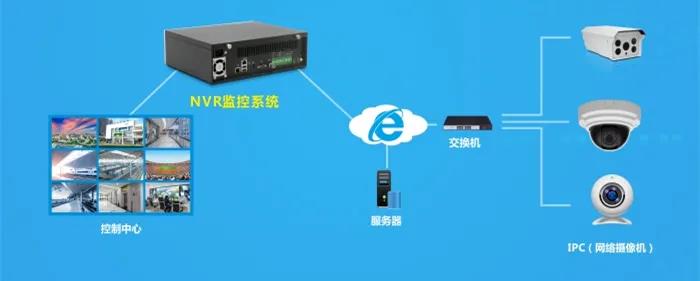 华北工控NVR监控系统嵌入式硬件方案 华北工控NVR监控系统嵌入式硬件方案