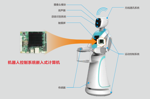 华北工控智能机器人系统应用框图 华北工控智能机器人系统应用框图