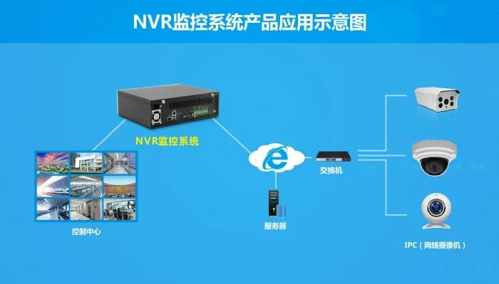 华北工控NVR系统产品方案.png 华北工控NVR系统产品方案.png