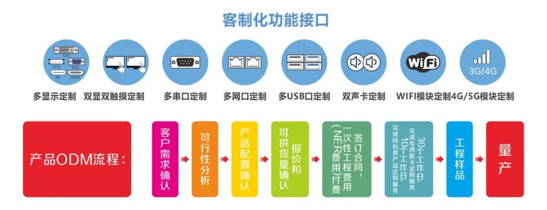 华北工控客制化服务.jpg 华北工控客制化服务.jpg