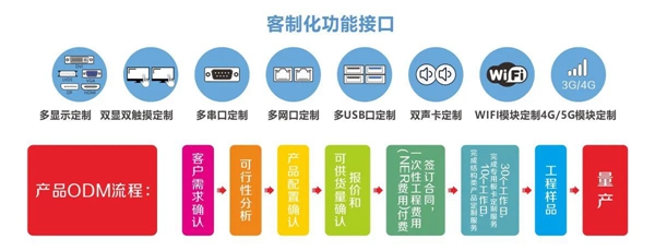 华北工控客制化.jpg 华北工控客制化.jpg